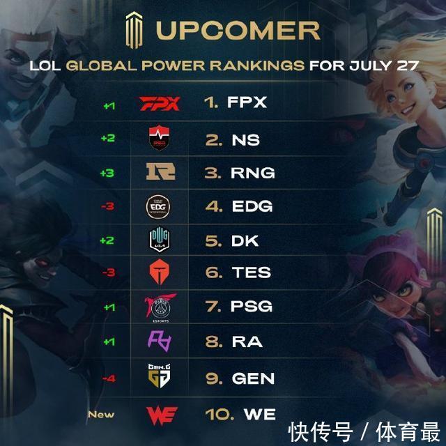 得机会