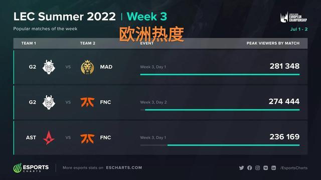 从而有了今
